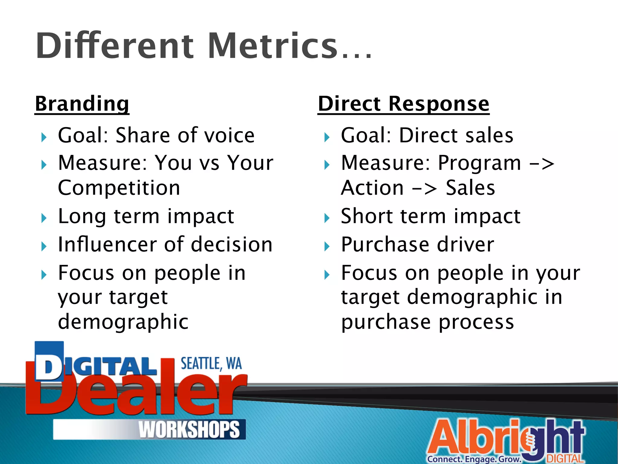 Different Metrics…
Branding
                      Direct Response
}    Goal: Share of voice
    }    Goal: Direct sales
}    Measure: You vs Your     }    Measure: Program ->
      Competition
                   Action -> Sales
}    Long term impact
        }    Short term impact
}    Inﬂuencer of decision
   }    Purchase driver
}    Focus on people in       }    Focus on people in your
      your target                    target demographic in
      demographic
                   purchase process
 