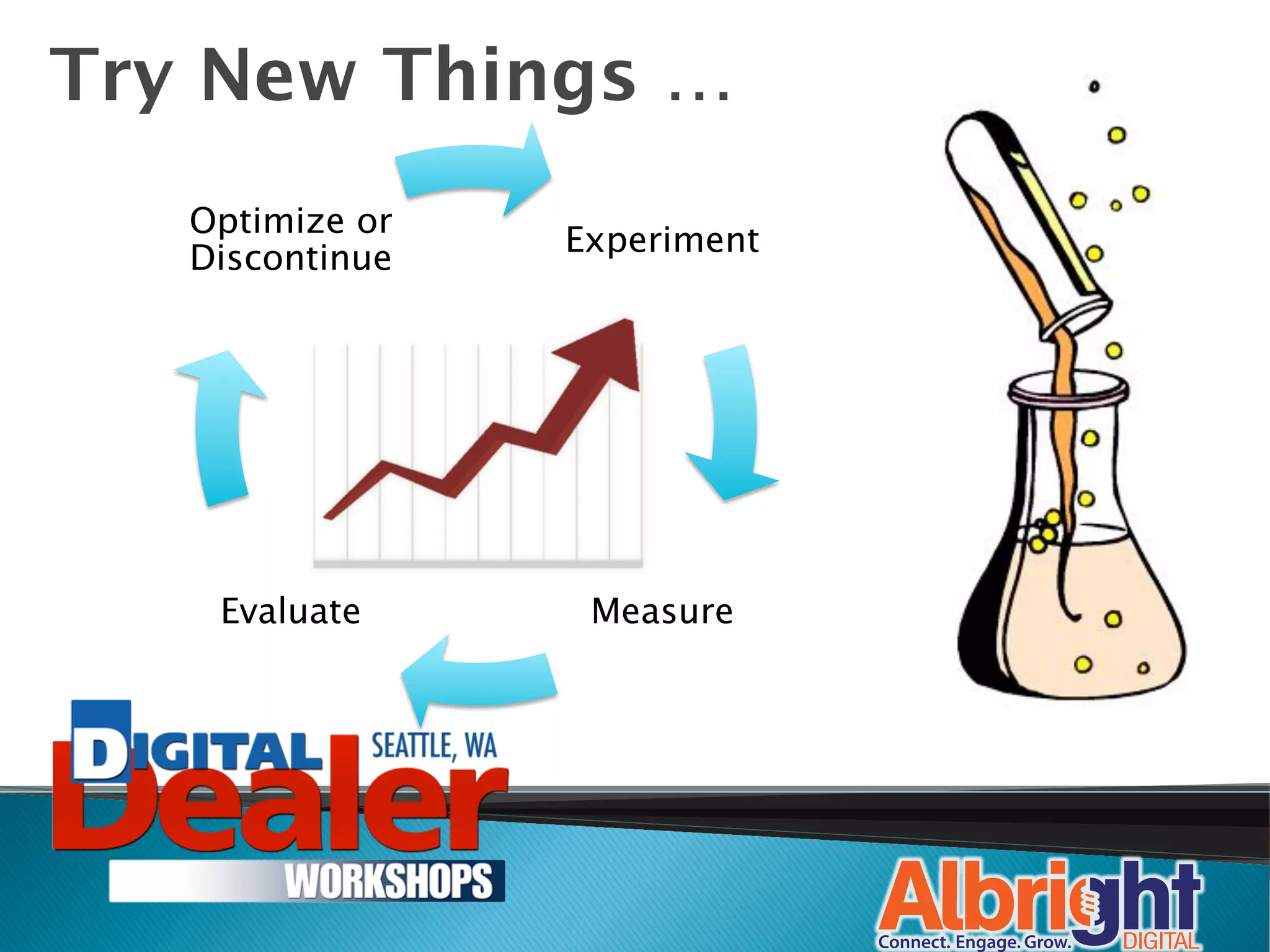 Try New Things … 
   Optimize or
                  Experiment
   Discontinue




    Evaluate
      Measure
 