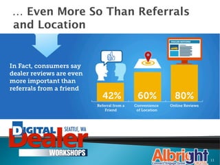 … Even More So Than Referrals
and Location




                                11
 