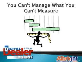 You Can’t Manage What You
      Can’t Measure




                            13
 