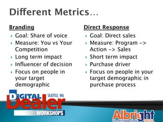 Different Metrics…
Branding
                      Direct Response
}    Goal: Share of voice
    }    Goal: Direct sales
}    Measure: You vs Your     }    Measure: Program ->
      Competition
                   Action -> Sales
}    Long term impact
        }    Short term impact
}    Inﬂuencer of decision
   }    Purchase driver
}    Focus on people in       }    Focus on people in your
      your target                    target demographic in
      demographic
                   purchase process
 