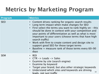 Metrics by Marketing Program
Program
   Metrics
SEO
       •  Content drives ranking for organic search results
           •  Long term impact when make changes for SEO 
           •  First select the terms you want to rank highly on – this
              should be done in context with your competition and
              your points of differentiation as well as what is most
              important to your users (choose terms that have high
              search traffic)
           •  Work with ﬁrm to create content and design site to
              support good SEO for those target terms
           •  Baseline + measure rank of those terms every 60-90
              days
SEM
       •    ROI
           •    CTR -> Leads -> Sales
           •    Examine by site (search engine)
           •    Examine by keyword
           •    Target your brand, but also other strategic keywords
           •    Understand which sites and keywords are driving
                                                                   18
                leads, not just traffic
 