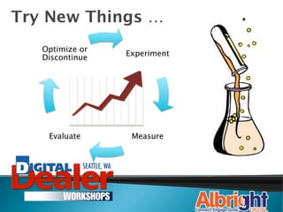 Try New Things … 
   Optimize or
                  Experiment
   Discontinue




    Evaluate
      Measure
 