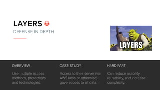 LAYERS 
DEFENSE IN DEPTH
Use multiple access
methods, protections
and technologies.
Access to their server (via
AWS keys o...