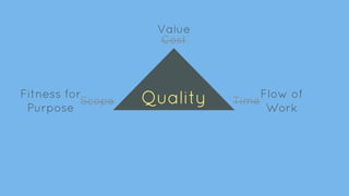 Cost
TimeScope Quality
Value
Flow of
Work
Fitness for
Purpose
 