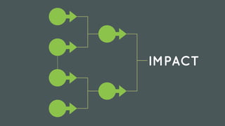 IMPACT
 