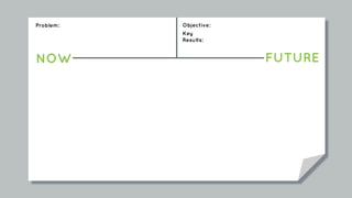NOW FUTURE
Objective:
Key
Results:
Problem:
 