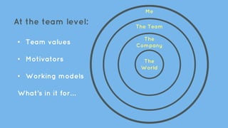 • Team values
• Motivators
• Working models
What’s in it for…
Me
The
Company
The
World
The Team
At the team level:
 