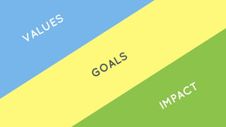VALUES
IMPACT
GOALS
 