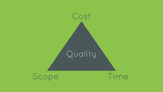Cost
TimeScope
Quality
 