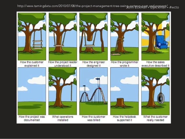 Stop Gathering Requirements Start Defining Success
