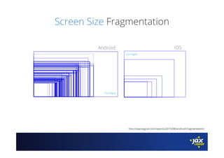 Screen Size Fragmentation
http://opensignal.com/reports/2015/08/android-fragmentation/
Android iOS
 
