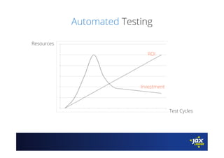 Automated Testing
ROI
Investment
Test Cycles
Resources
 