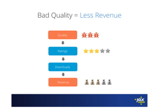 Bad Quality = Less Revenue
Quality
Ratings
Downloads
Revenue
 