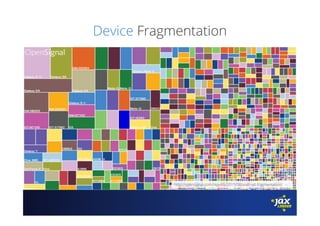 Device Fragmentation
http://opensignal.com/reports/2015/08/android-fragmentation/
 