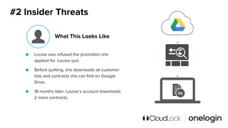 #2 Insider Threats
● Louise was refused the promotion she
applied for. Louise quit.
● Before quitting, she downloads all customer
lists and contracts she can find on Google
Drive.
● 18 months later, Louise’s account downloads
2 more contracts.
What This Looks Like
PII
 