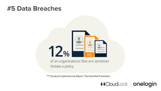 #5 Data Breaches
** CloudLock Cybersecurity Report: The Extended Parameter
 