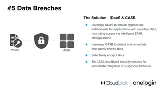 #5 Data Breaches
The Solution - IDaaS & CASB
● Leverage IDaaS to ensure appropriate
entitlements for applications with sensitive data,
restricting access via intelligent SAML
configurations
● Leverage CASB to detect and remediate
improperly shared data
● Selectively encrypt data
● Tie CASB and IDaaS security policies for
immediate mitigation of suspicious behavior
Policy Apps
 
