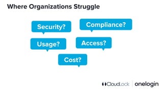 Where Organizations Struggle
Access?
Security?
Cost?
Usage?
Compliance?
 