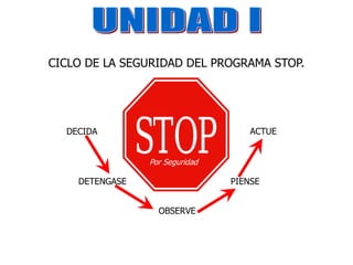 STOP II.ppt