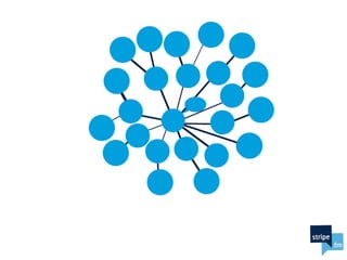 Stopklantenwerven rogier