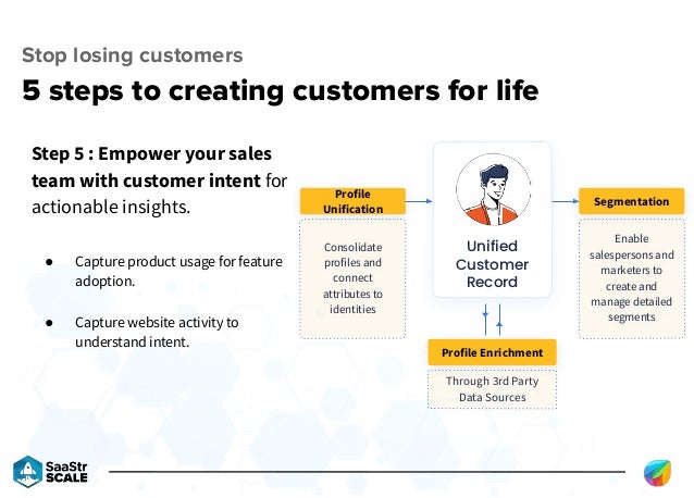 Creating Customers For Life , What is a Customer Persona? Definition ...