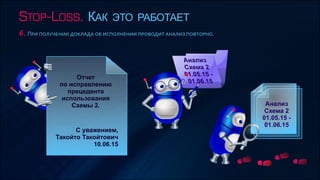 Stop-Loss - как это работает