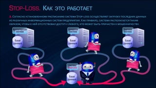 Stop-Loss - как это работает
