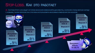 Stop-Loss - как это работает