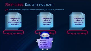Stop-Loss - как это работает