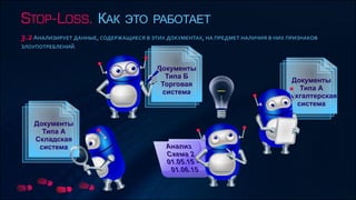 Stop-Loss - как это работает