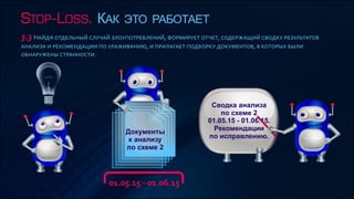 Stop-Loss - как это работает