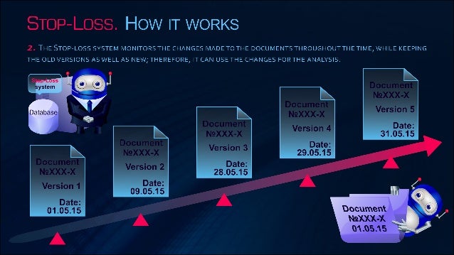 Stop loss how it works eng