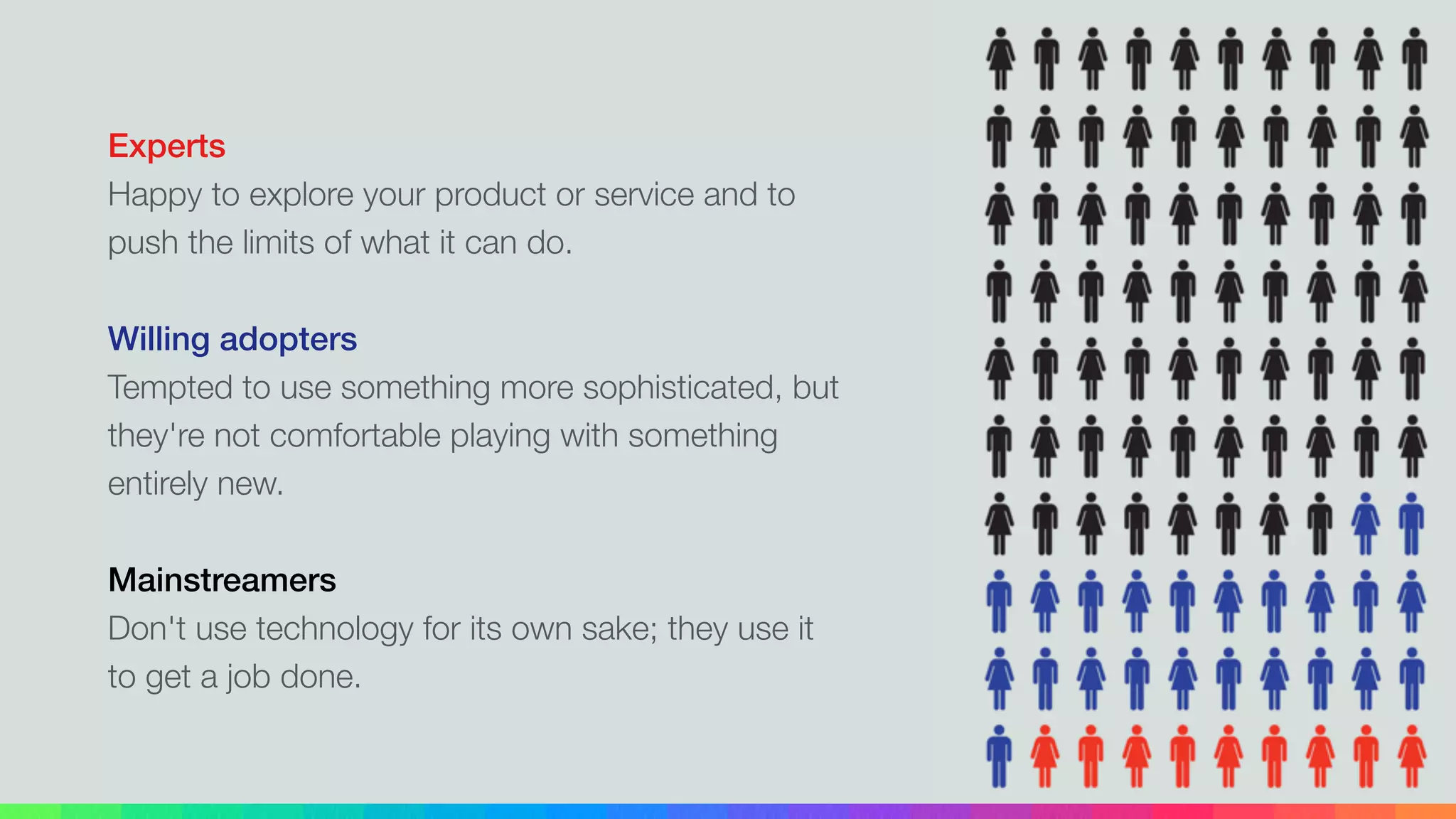 Experts
Happy to explore your product or service and to
push the limits of what it can do.
!
Willing adopters
Tempted to use something more sophisticated, but
they're not comfortable playing with something
entirely new.
!
Mainstreamers
Don't use technology for its own sake; they use it
to get a job done.
 