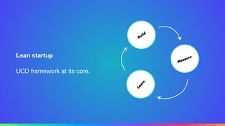 Lean startup
UCD framework at its core.
Measure
Learn
Build
 