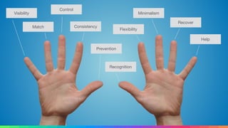 Visibility
Match
Control
Consistency
Prevention
Recognition
Flexibility
Minimalism
Recover
Help
 