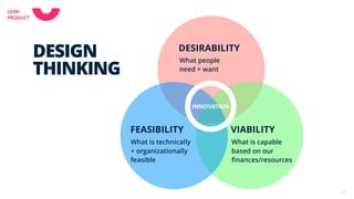 29
DESIRABILITY
FEASIBILITY VIABILITY
What people
need + want
What is technically
+ organizationally
feasible
What is capa...