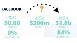 7
http://www.adweek.com/digital/facebook-now-makes-84-of-its-advertising-revenue-from-mobile/https://techcrunch.com/2011/1...