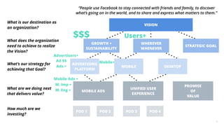 MOBILE ADS
UNIFIED USER
EXPERIENCE
PROMISE
OF
VALUE
What are we doing next
that delivers value?
POD 1 POD 2 POD 3 POD 4
Ho...