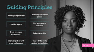 Honor your promises
Build a legacy
Treat everyone
with respect
Work together with
pride and passion
Develop yourself and
others
Give and receive
feedback
Take ownership
Respect the past;
create a better future
Guiding Principles
EDIT
 