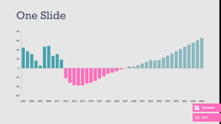 One Slide
-60
-40
-20
0
20
40
60
80
2003 2005 2007 2009 2011 2013 2015 2017 2019 2021 2023 2025 2027 2029 2031 2033 2035 2037 2039 2041 2043 2045
REFRAME
EDIT
 