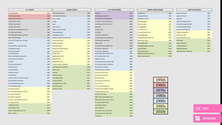 U.S. EQUITY GLOBAL EQUITY U.S. FIXED INCOME GLOBAL FIXED INCOME ASSET ALLOCATION
US Growth Stock 1950 International Growth 1980 US Core 1973 International 1986 Spectrum Growth 1990
US Small-Cap Growth 1960 International Small-Cap 1988 US Municipal Long-Term 1976 Emerging Markets 1994 Spectrum Income 1990
Global Natural Resources 1969 Asia ex-Japan 1990 US Taxable Cash Management 1976 Global Government 1999 Balanced 1991
US Growth & Income 1982 Europe 1990 US Treasury Cash Management 1982 Global Aggregate 2001 Personal Strategy Income 1994
US Multi-Cap Growth 1985 Japan 1991 US Municipal Short/Inter.-Term 1983 Global ex-Japan 2001 Personal Strategy Balanced 1994
US Large-Cap Income 1985 Latin America 1993 High Yield 1984 Euro Aggregate 2002 Personal Strategy Growth 1994
Distribution Management Services 1986 Global Focused Growth 1995 US Short-Term 1984 Euro Short-Term 2002 Spectrum International 1996
US Capital Appreciation 1986 Emerging Markets 1995 US GNMA 1985 Euro Zone Government 2002 College Savings Plans 2001
US Tax-Efficient Large-Cap Growth 1986 International Value 1998 US Municipal High Yield 1985 Canada Aggregate 2003 Retirement Date 2002
Science & Technology 1987 Global ex-Japan Focused Growth 1999 US Municipal Cash Management 1986 Emerging Markets Local Curr. 2007 Hybrid Retirement Date 2008
US Tax-Eff. Smaller Comp. Growth 1990 International Index 2000 US Municipal Single State 1986 Global Multi-Sector 2008 Real Assets 2010
US Index 1990 Global Technology 2000 Stable Value 1988 Europe High Yield 2011 Global Allocation 2013
US Tax-Efficient Large-Cap Value 1991 Emerging Europe 2000 US Treasury Intermediate-Term 1989 Emerging Markets Corporate 2011 Target Retirement 2013
US Dividend Growth 1992 Europe Structured Research 2005 US Treasury Long-Term 1989 Dynamic Global 2014 Managed Volatility 2014
US Mid-Cap Growth 1992 International Core 2006 US Enhanced Aggregate 1992 Global High Income 2015 Global Allocation (Offshore) 2016
US Small-Cap Core 1992 Europe ex-UK 2007 US Municipal Intermediate-Term 1993 Global Investment Grade Corp. 2015
Media and Telecommunications 1993 Middle East & Africa 2007 US Municipal Short-Term 1993 Global Unconstrained 2015
US Large-Cap Core Growth 1993 Global Growth 2008 Stable Value Core 1994
US Value 1994 Global Real Estate 2008 US Enhanced Government/Credit 1994
US Structured Research 1994 Europe Smaller Companies 2008 US Investment Grade Corporate 1995
Health Sciences 1995 International Concentrated 2010 US Corporate Crossover 1998
Financial Services 1996 Global Value 2012 US Enhanced Gov./Credit A 1999
US Mid-Cap Value 1996 Australia 2012 US Government/Credit 2002
US Real Estate 1997 Global Industrials 2013 US Inflation Protected 2002
US Struct. Active Small-Cap Growth 1997 Asia Opportunities 2014 Blended Income 2003
US Tax-Efficient Index Plus 1997 Frontier Markets 2014 US Investment Grade Core 2003
US Extended Market Index 1998 Emerging Markets Value 2015 US Core Plus 2004
US Total Market Index 1998 QM Global Equity 2016 US LDI Duration Matched 2005
US Large-Cap Value 2000 Global Consumer 2016 US Short-Term Inflation Focused 2006
US Tax-Efficient Multi-Cap Growth 2000 Floating Rate Bank Loan 2008
US Large-Cap Growth 2001 US Ultra Short-Term 2012
US Smaller Companies 2001 Stable Value Intermediate Term 2013
US Struct. Active Mid-Cap Growth 2003 Stable Value Short-Term (1-3 Yrs.) 2013
US Large-Cap Core 2009 US Long Duration Credit 2013
US Mid-Cap Index 2015 Credit Opportunities 2014
US Small-Cap Index 2015 High Yield Blend 2014
QM U.S. Small & Mid-Cap Core 2016 US Long Duration Gov./Credit 2014
QM U.S. Value 2016 US Municipal Inter. High Yield 2014
Total Return 2016
1950s
1960s
1970s
1980s
1990s
2000s
2010s
EDIT
REFRAME
 