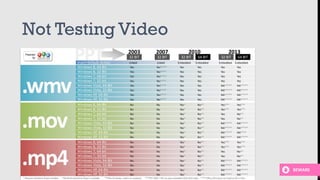 Not Testing Video
BEWARE
 