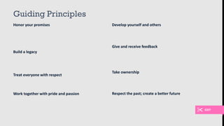 Guiding Principles
Honor your promises
Build a legacy
Treat everyone with respect
Work together with pride and passion
Develop yourself and others
Give and receive feedback
Take ownership
Respect the past; create a better future
EDIT
 