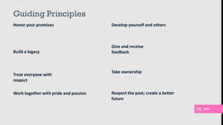 Guiding Principles
Honor your promises
Build a legacy
Treat everyone with
respect
Work together with pride and passion
Develop yourself and others
Give and receive
feedback
Take ownership
Respect the past; create a better
future
EDIT
 
