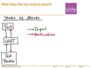 © Zühlke 2014
What does the test need to assert?
1. July 2014Stop Mocking and Get Real | Rick Janda, Immo Hüneke Slide 12 of 41
 