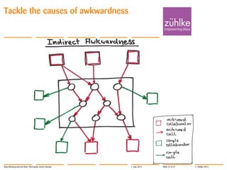 © Zühlke 2014
Tackle the causes of awkwardness
1. July 2014Stop Mocking and Get Real | Rick Janda, Immo Hüneke Slide 24 of 41
 