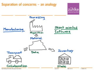 © Zühlke 2014
Separation of concerns – an analogy
1. July 2014Stop Mocking and Get Real | Rick Janda, Immo Hüneke Slide 26 of 41
 