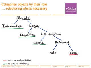 © Zühlke 2014
Categorise objects by their role
… refactoring where necessary
1. July 2014Stop Mocking and Get Real | Rick Janda, Immo Hüneke Slide 27 of 41
 