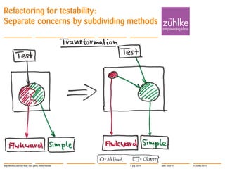 © Zühlke 2014
Refactoring for testability:
Separate concerns by subdividing methods
1. July 2014Stop Mocking and Get Real | Rick Janda, Immo Hüneke Slide 28 of 41
 
